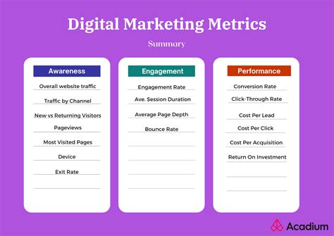 marketing metrics and kpis.